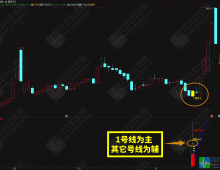 2026◆金钻指标《尾买王》——尾买指标●波段●超卖反弹主图幅图选股