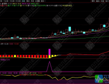 通达信【筹码集中度】某宝866淘来的指标 判断个股是否处于低位蓄势后的启动临界点
