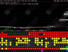 通达信【大盘温度】副图指标 行情不好时稳住仓位，雨天不如回家喝茶