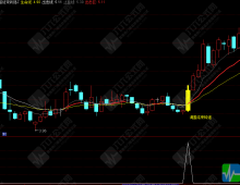 通达信【调整结束转强】主副图/选股 均线趋势突破+筹码峰突破