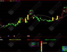 通达信【坠落成佛】副图/选股指标 尾买右侧反转 波段抄底思路