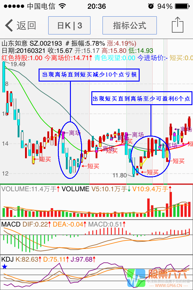 手机版简单易用短线杀手（短买、短卖）