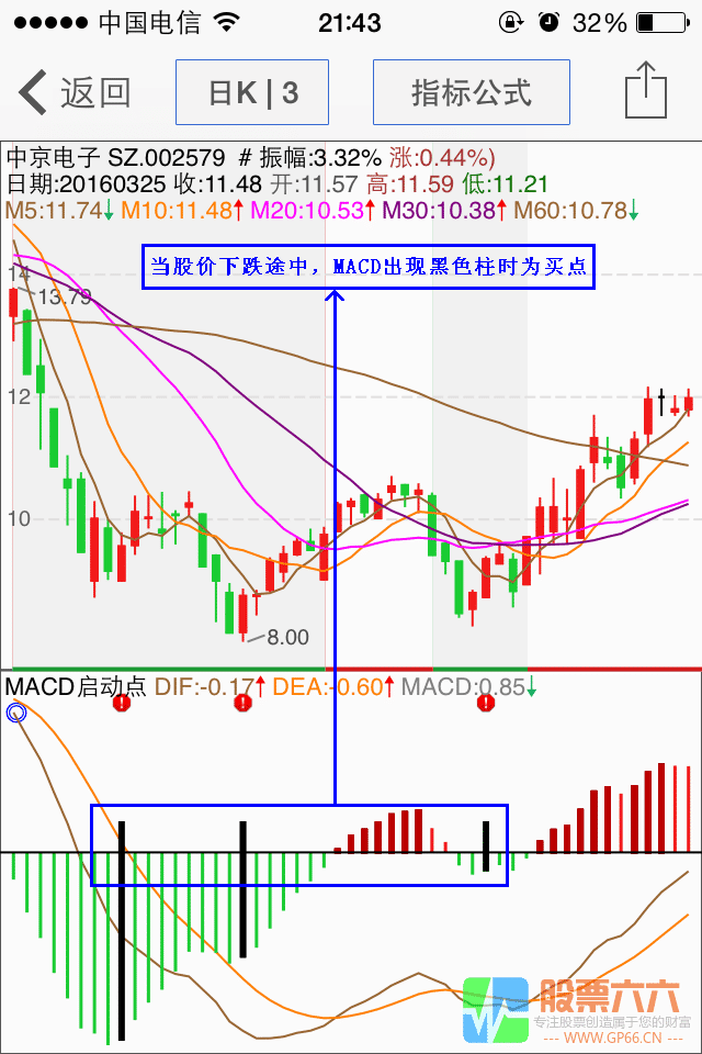 macd底部启动点副图指标（盯盘系统 通达信 通用源码）