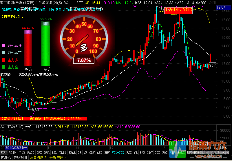 【主升浪罗盘—涨停猎豹】最新版本
