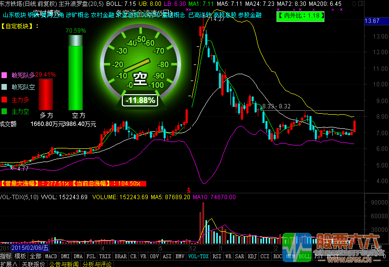 【主升浪罗盘—涨停猎豹】最新版本