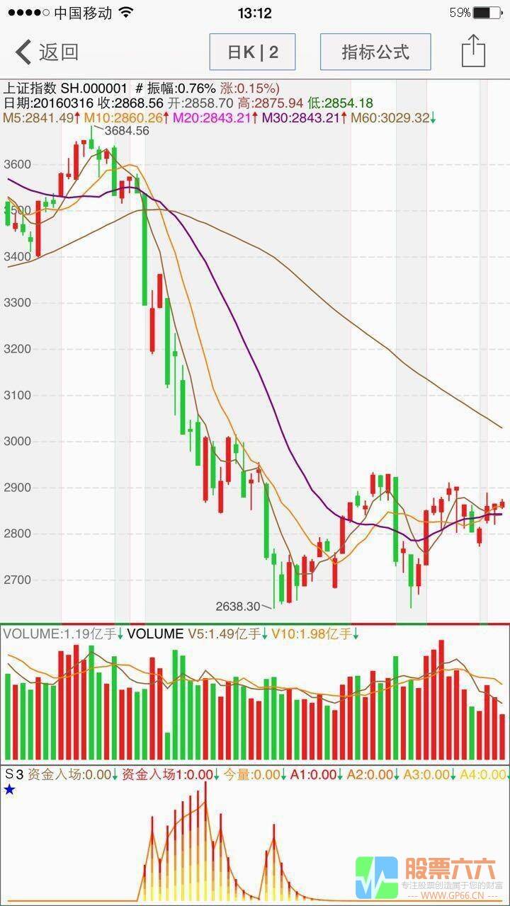 盯盘用户太虚提供盯盘系统资金入场指标