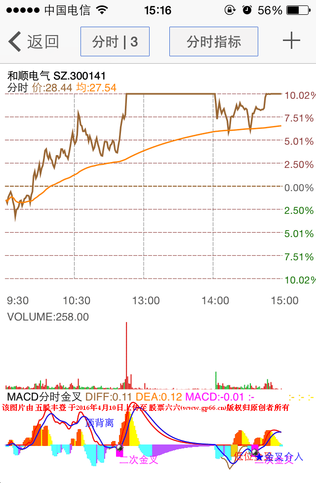 MACD分时t+0金叉介入