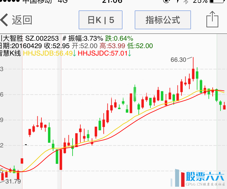 售价19800元软件套装破解版指标智慧k线