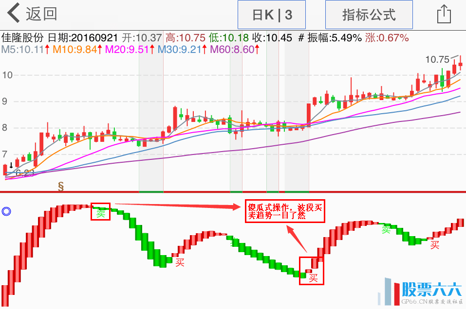 简单的波段趋势买卖副图