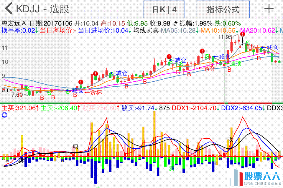 真实主散资金流入流出副图【一】