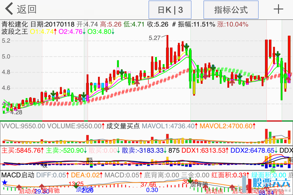 波段之王选股图