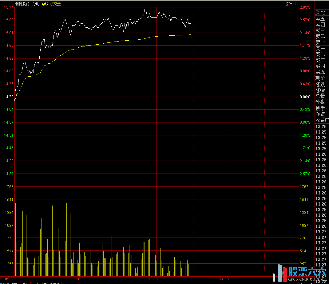 通达信月收益15%妥妥的无未来灵犀一指副图选股