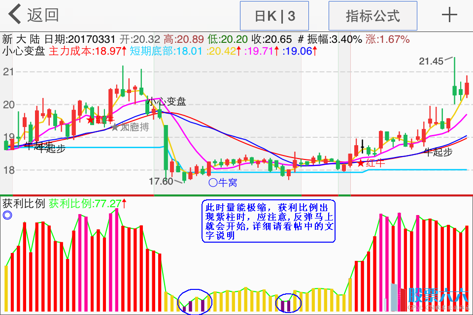 获利比例抓小牛股副图