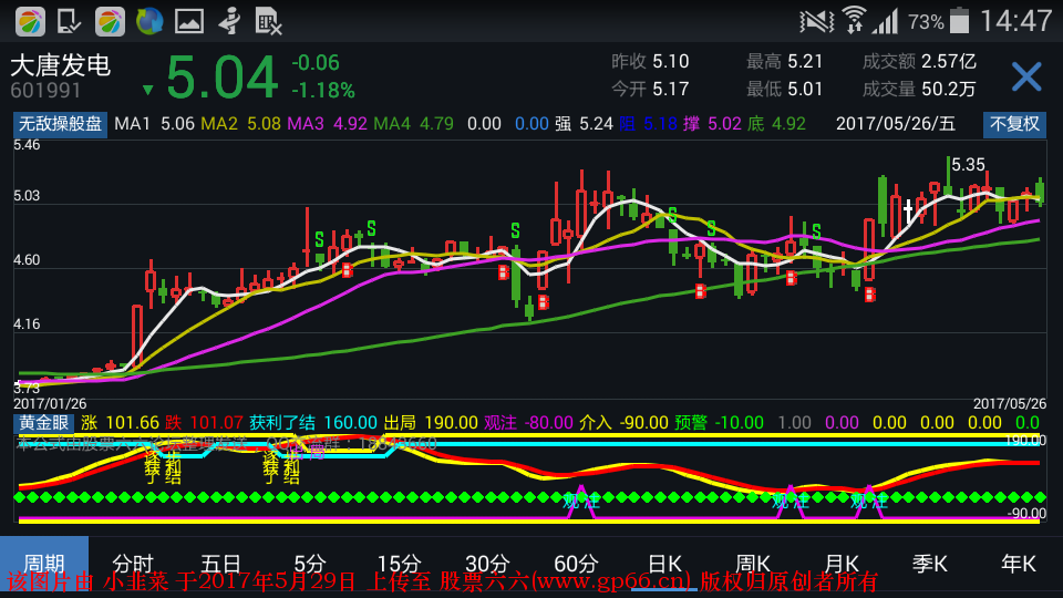 操盘手BS买卖主图
