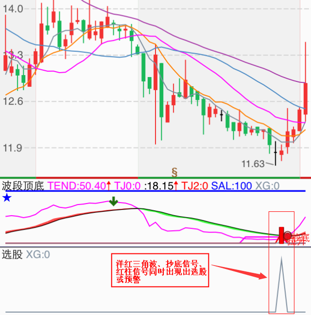 盯盘波段顶底【副图 选股 预警】