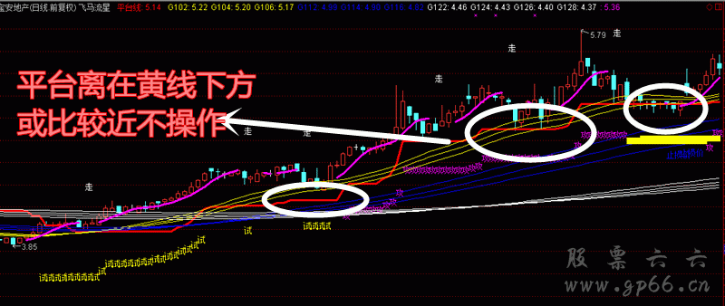 飞马流星终极战法通达信公式（选股、预警、副图、 主图）