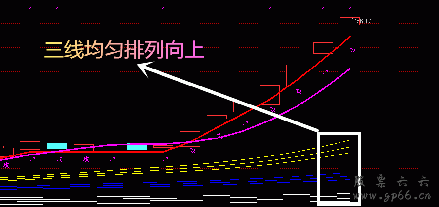 飞马流星终极战法通达信公式（选股、预警、副图、 主图）