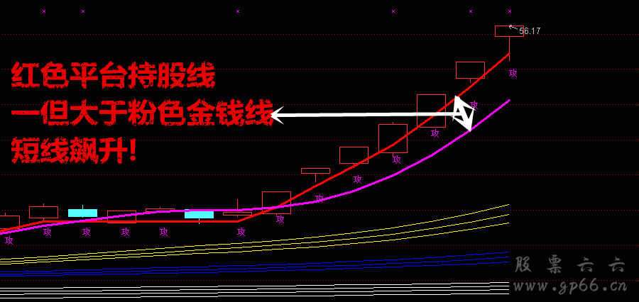 飞马流星终极战法通达信公式（选股、预警、副图、 主图）