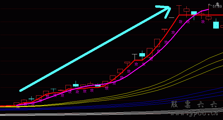飞马流星终极战法通达信公式（选股、预警、副图、 主图）
