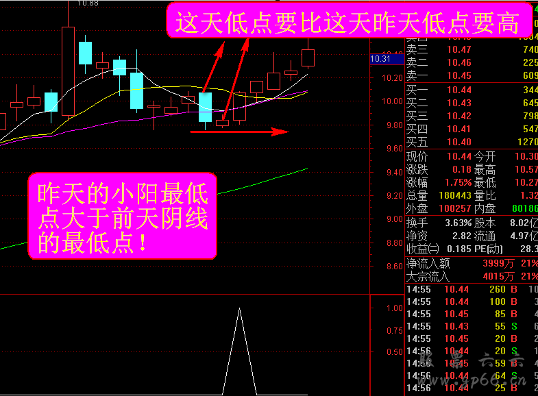 神奇理论之波段拐点【源码 预警 选股 副图】