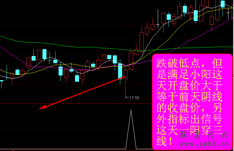 神奇理论之波段拐点【源码 预警 选股 副图】