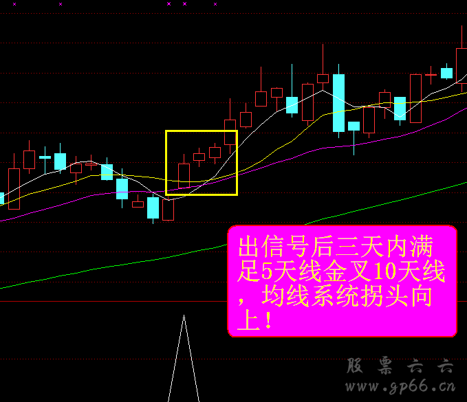神奇理论之波段拐点【源码 预警 选股 副图】