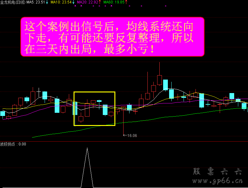 神奇理论之波段拐点【源码 预警 选股 副图】