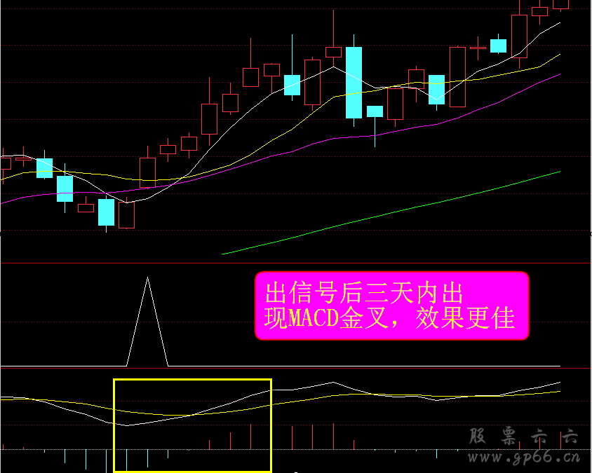 神奇理论之波段拐点【源码 预警 选股 副图】