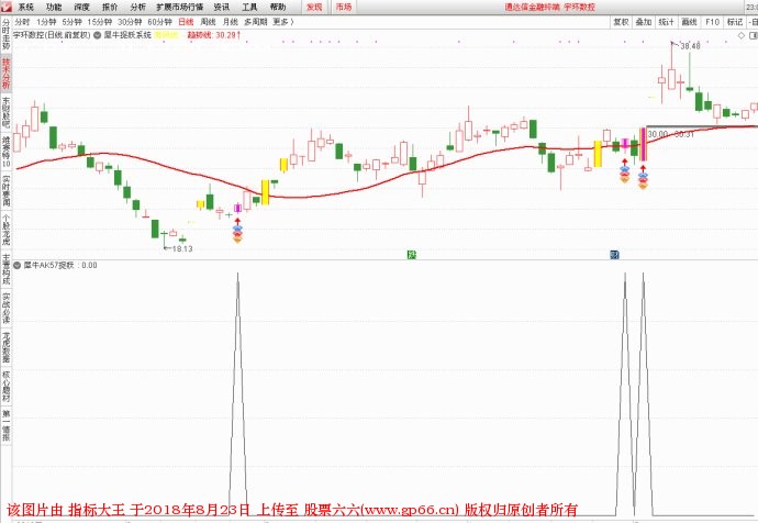 犀牛AK抓妖系统 通达信指标（副图 选股 源码 贴图）