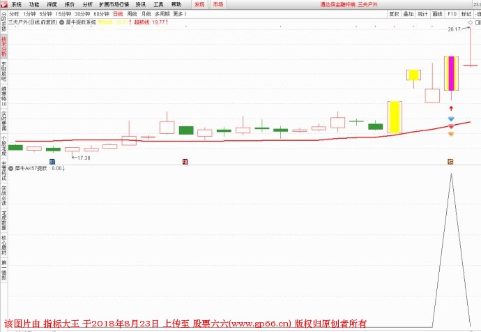 犀牛AK抓妖系统 通达信指标（副图 选股 源码 贴图）