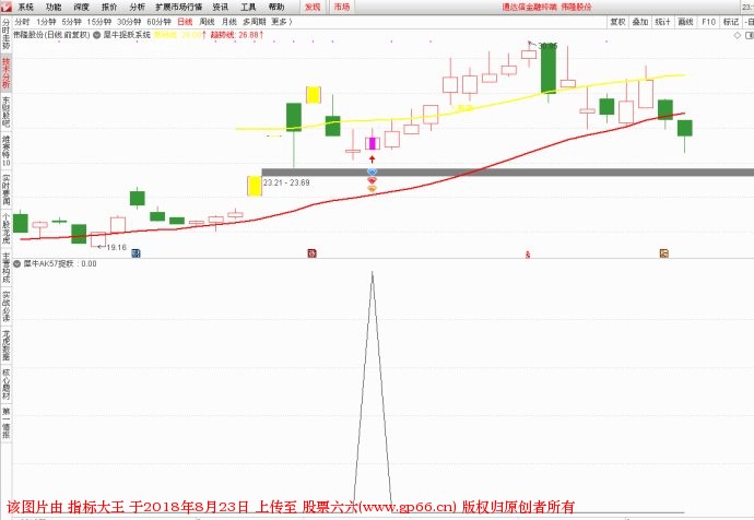 犀牛AK抓妖系统 通达信指标（副图 选股 源码 贴图）