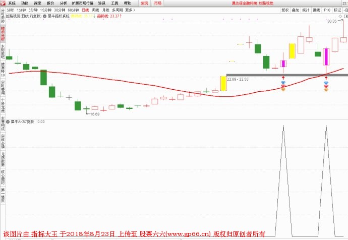 犀牛AK抓妖系统 通达信指标（副图 选股 源码 贴图）