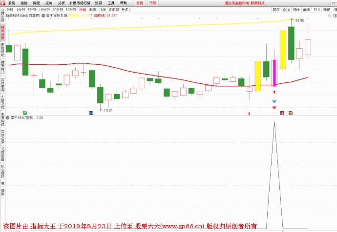 犀牛AK抓妖系统 通达信指标（副图 选股 源码 贴图）