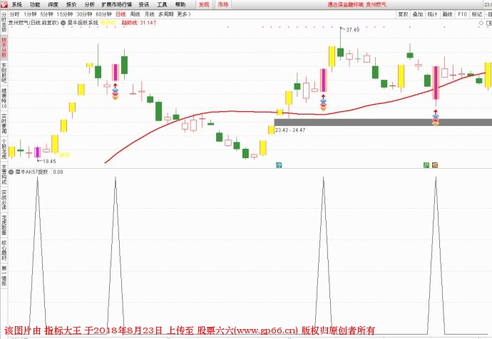 犀牛AK抓妖系统 通达信指标（副图 选股 源码 贴图）
