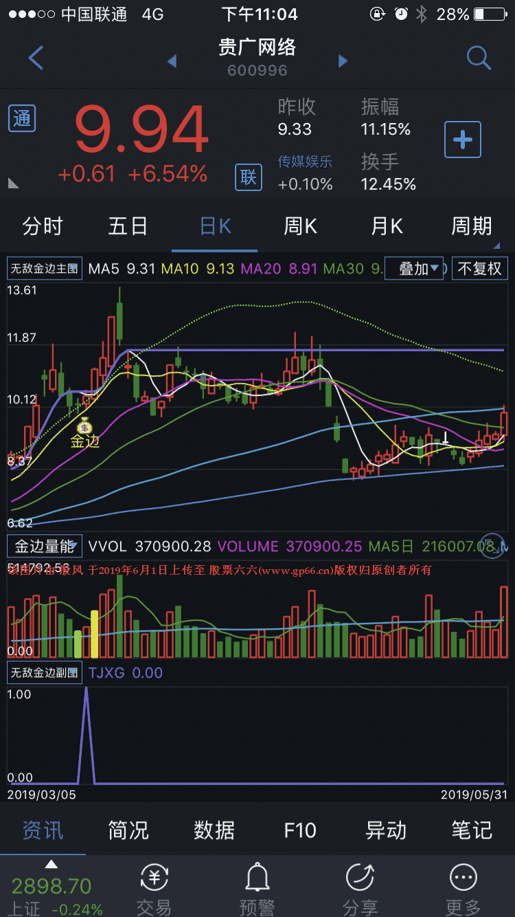 无敌小金边金钻指标（主图 副图 选股 源码）