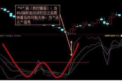 股票高手老股民谈KDJ指标的使用