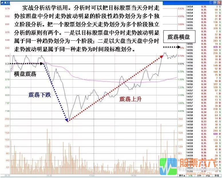 分时V形反转分析判断技巧