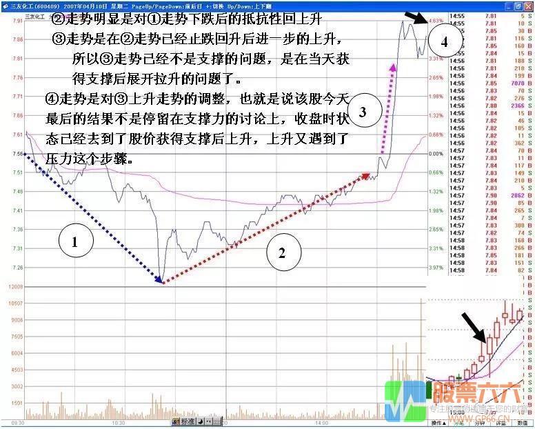 分时V形反转分析判断技巧