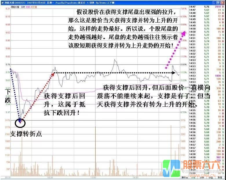 分时V形反转分析判断技巧