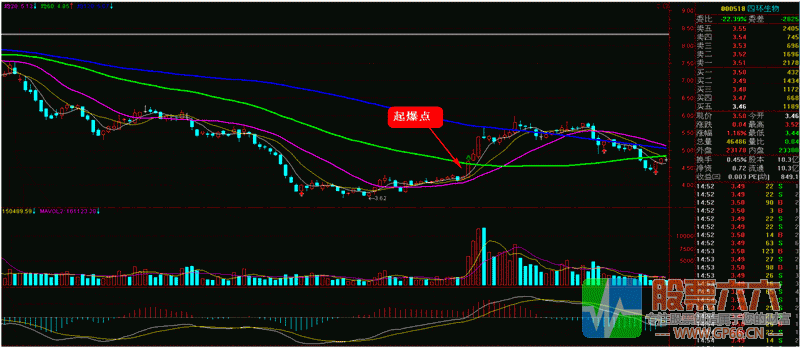 超级黑马起爆点打击(上)