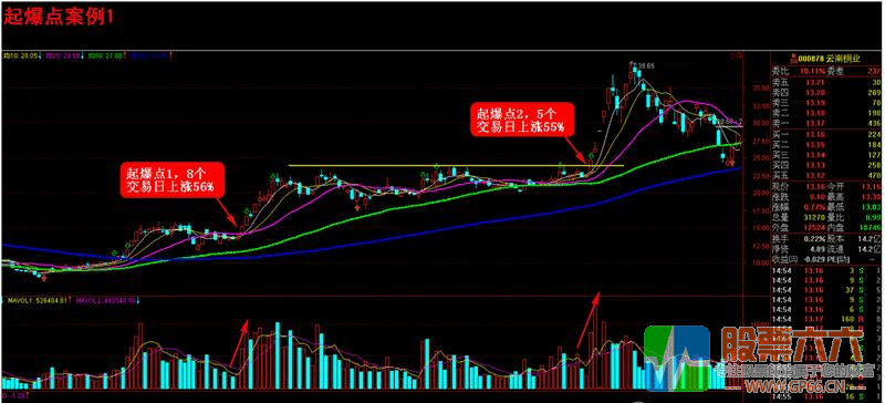 超级黑马起爆点打击(上)