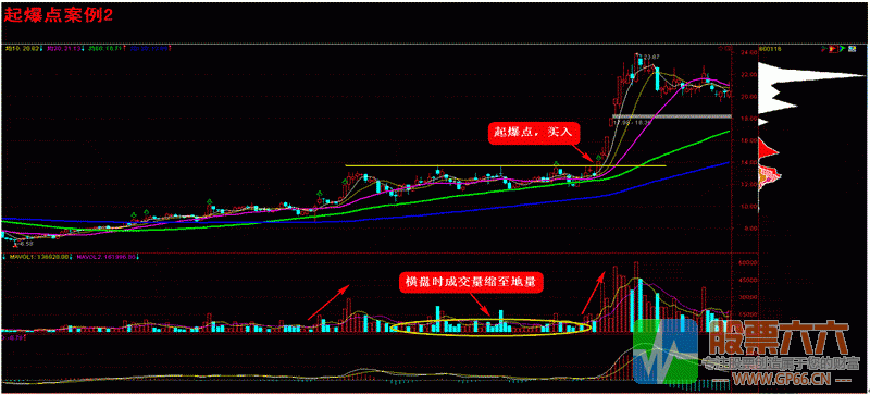 超级黑马起爆点打击(上)
