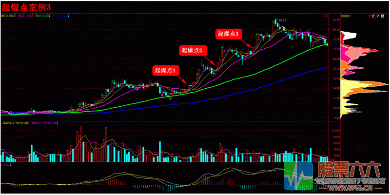 超级黑马起爆点打击(上)