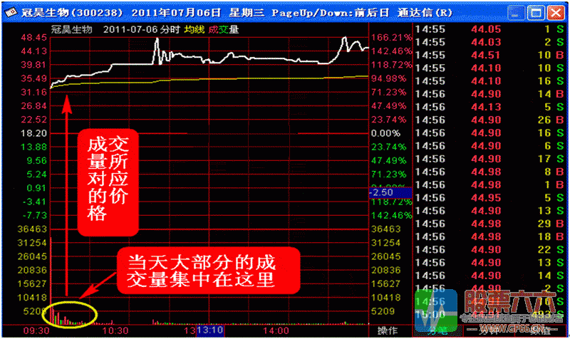 超级黑马起爆点打击