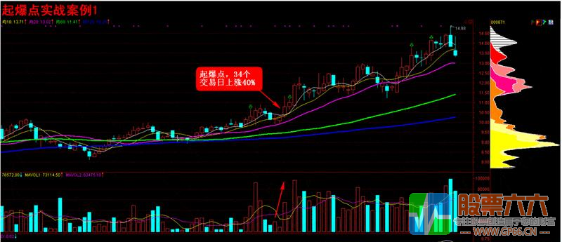 超级黑马起爆点打击