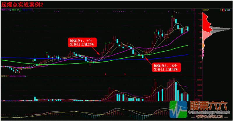 超级黑马起爆点打击