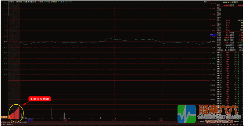 超级黑马起爆点打击