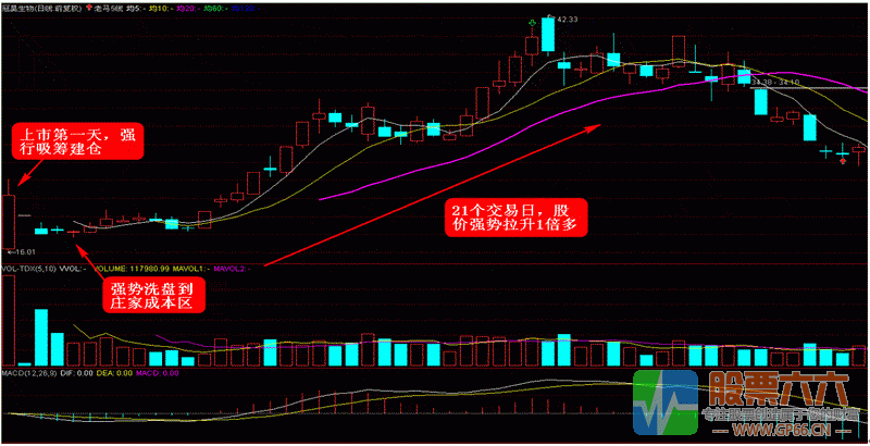 超级黑马起爆点打击