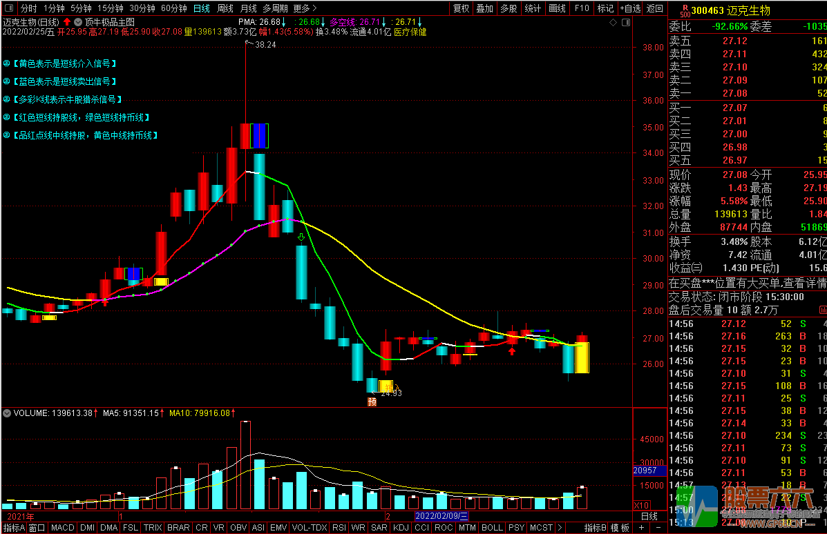 【顶牛主图】通达信精选加密收费指标免费分享