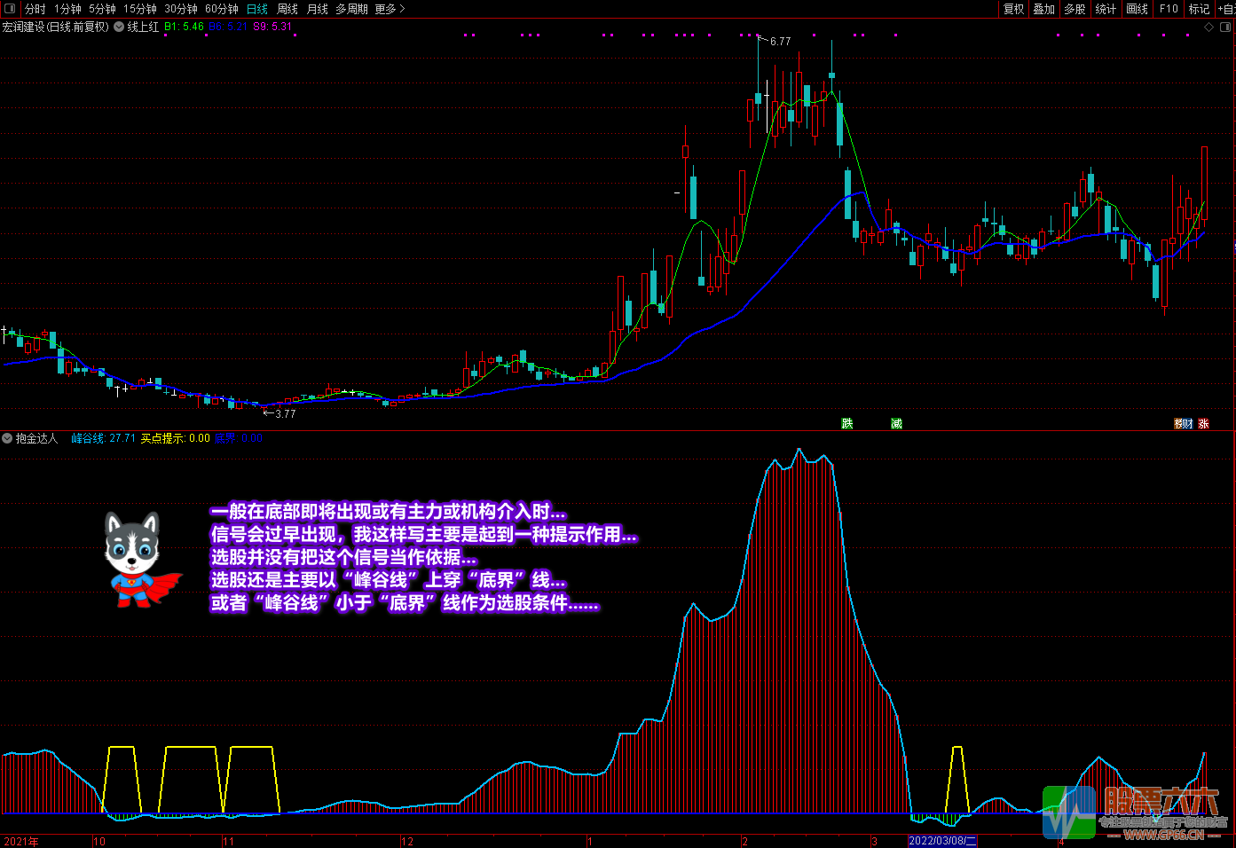 《红山刨金者》底部掘金的上好工具